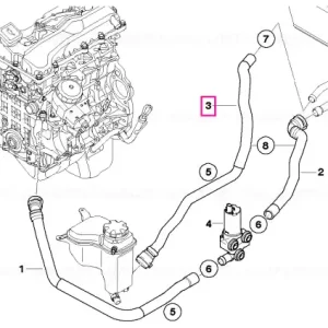 Furtun radiator și retur motor - BMW Ieftin