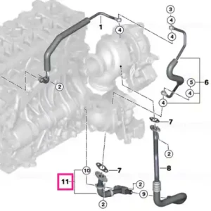Reduceri Return pipe - BMW