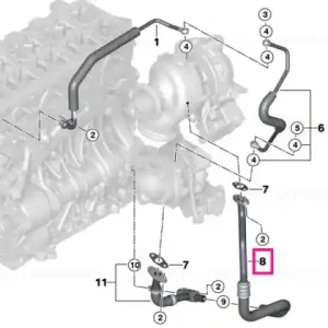 Expediere rapidă Return pipe - BMW