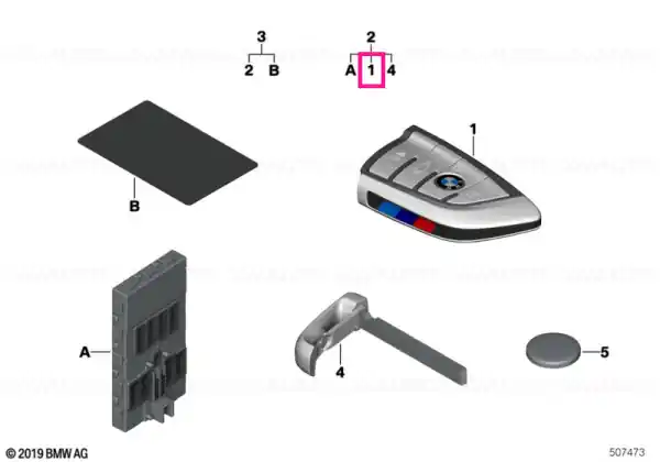 Reducere specială Radio remote control M Sport US - BMW