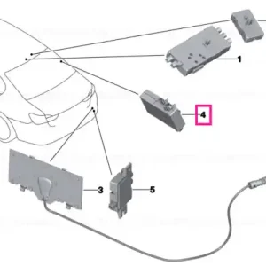 Trap circuit TV/DAB - BMW Reducere