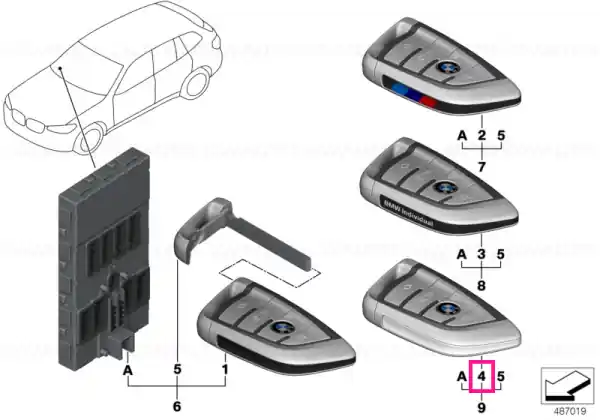 Radio remote control Basic ECE+ROW - BMW Reducere extra