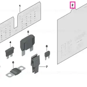 Cumpărături sigure Map, fuse grouping - BMW