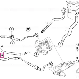 Bestseller Furtun return - BMW